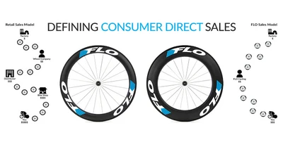 FLO Cycling – Defining Consumer Direct Sales