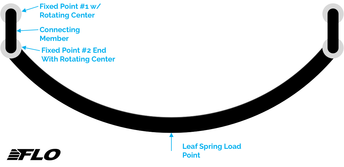 Fast, Stable Gravel Wheels Thanks To A Leaf Spring Effect